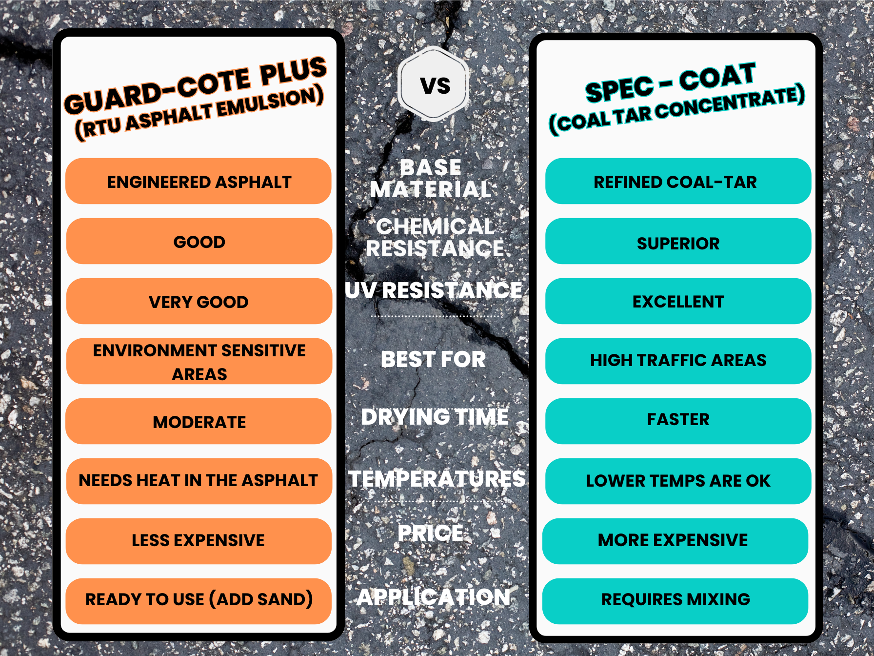 Asphalt sealer products - Meadow Lands Supply Co.